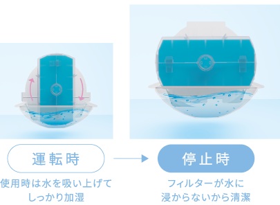 �R���i �n�C�u���b�h�������� UF-HS�V���[�Y �Z���t�h���C�@�\