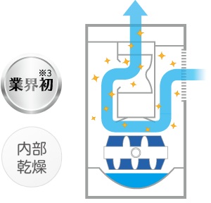 �R���i �n�C�u���b�h�������� UF-HS�V���[�Y ���������^�]