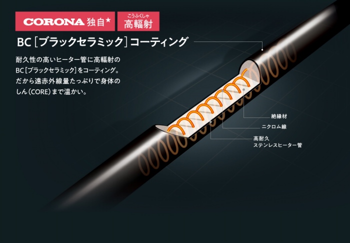 �������̌��ߎ�!CORONA�Ǝ�����BC�R�[�e�B���O�B