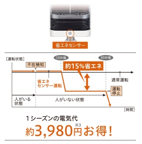 �ȃG�l�Z���T�[