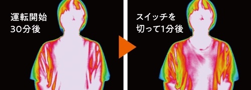 ���`���Ƃ��������@1�����������