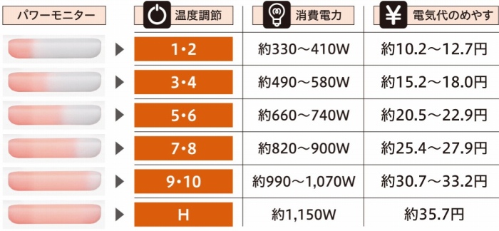 6�i�K�̃����v�ŉ��������ЂƖڂŕ�����B