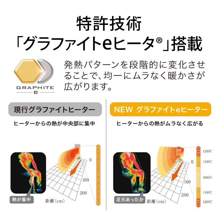 �O���t�@�C�ge�q�[�^�[�𓋍ڂő����ɉ����A�ψ�Ȓg����������