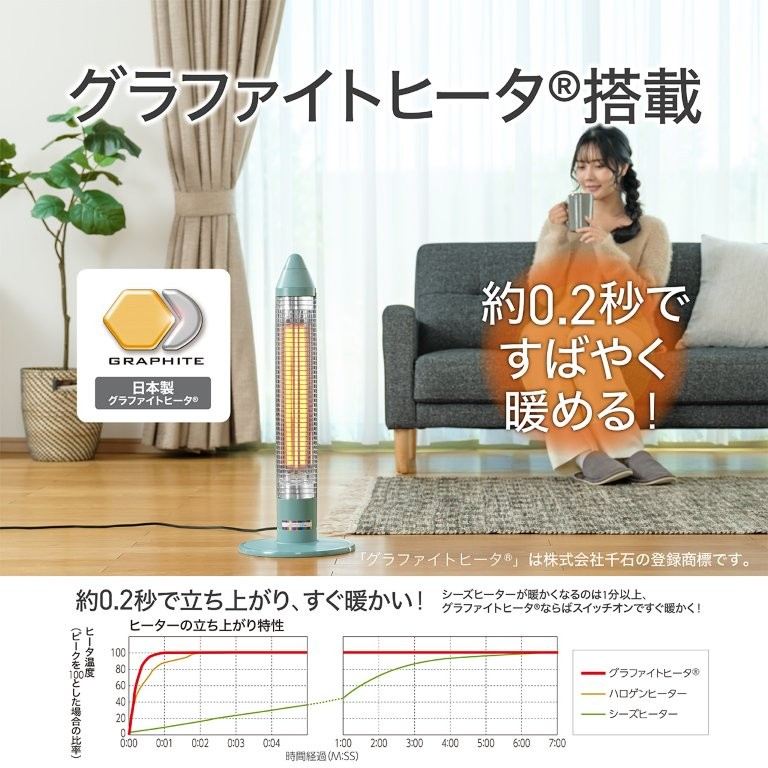 �O���t�@�C�g�q�[�^�[����