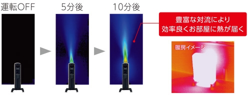 �T�[���O���t�B�[�Ō���NOILHEAT�̑��g��