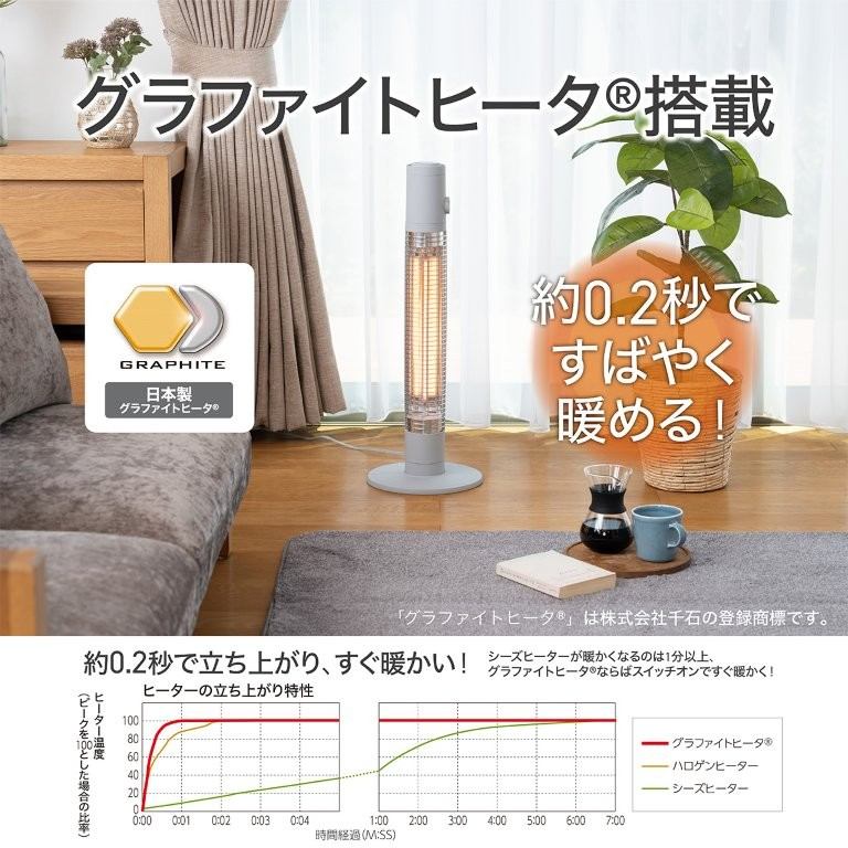 �O���t�@�C�g�q�[�^�[����