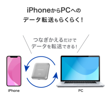 iPhone����PC�ւ̃f�[�^�]�����炭�炭�I