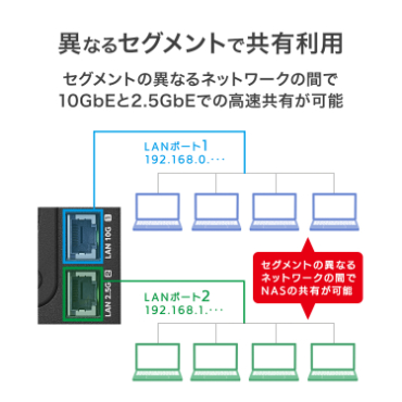 �قȂ�Z�O�����g�ŋ��L���p