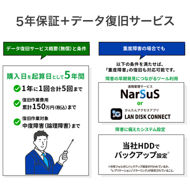 5�N�ۏ�+�f�[�^�����T�[�r�X