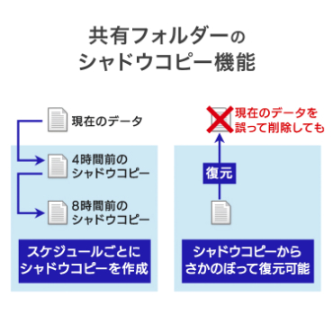 ���L�t�H���_�[�̃V���h�E�R�s�[�@�\