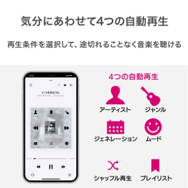 �C���ɂ��킹��4�̎����Đ�