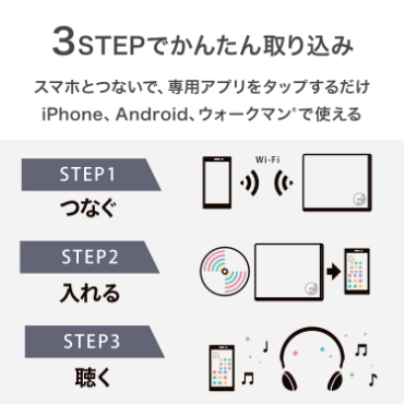 3STEP�ł��񂽂��荞��