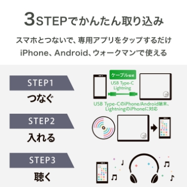 3STEP�ł��񂽂��荞��
