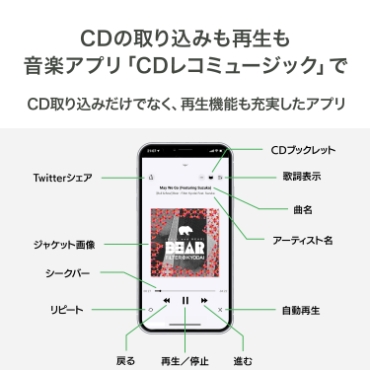 CD�̎�荞�݂��Đ������y�A�v���uCD���R�~���[�W�b�N�v��