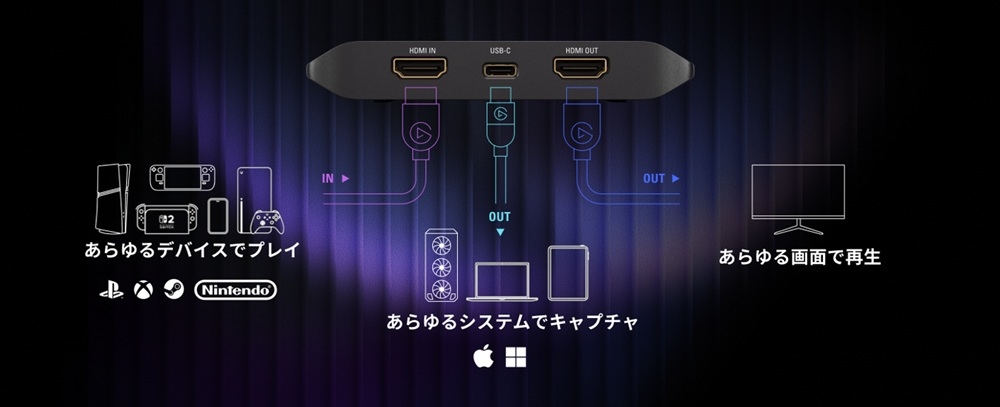 �Q�[���@����ȒP�ɔz�M�E�^��