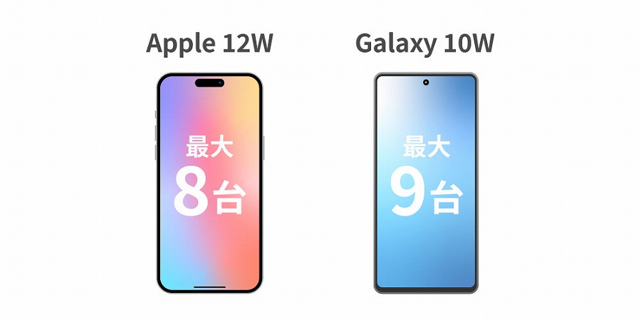 Apple 12W�Ȃǂ̋}���[�d/�����[�d�ɑΉ�