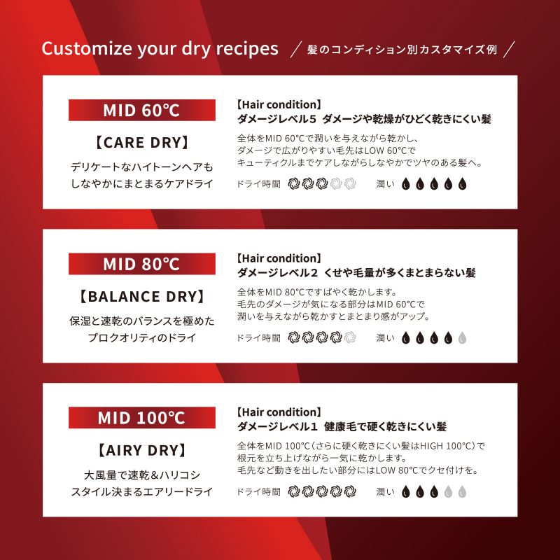 ���̃R���f�B�V�����ʃJ�X�^�}�C�Y��