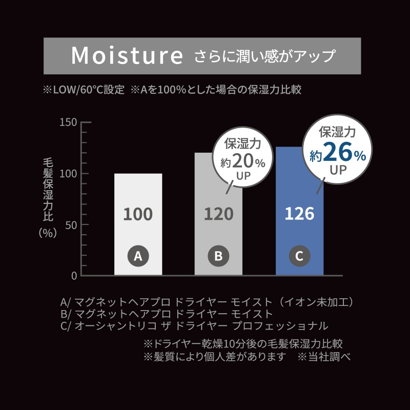 ����ɏ��������A�b�v