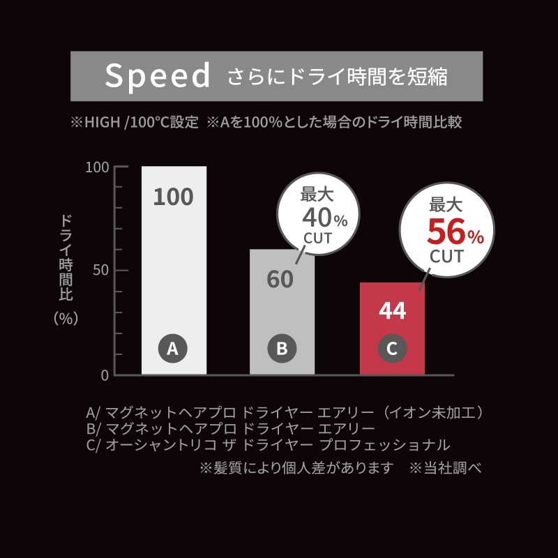 ����Ƀh���C���Ԃ�Z�k