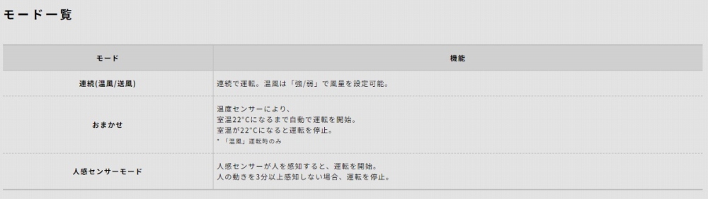 ���[�h�ꗗ