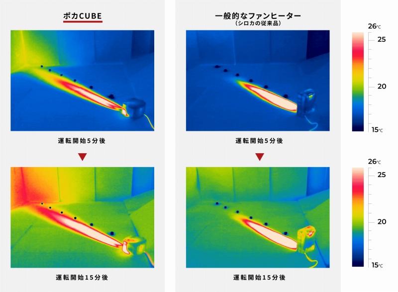 ���̓��B�����Ɖ��x�̔�r