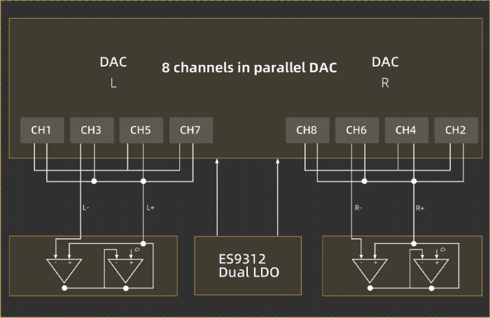 �t���O�V�b�v�f�X�N�g�b�v�O���[�hDAC�uES9027PRO�v�𓋍�