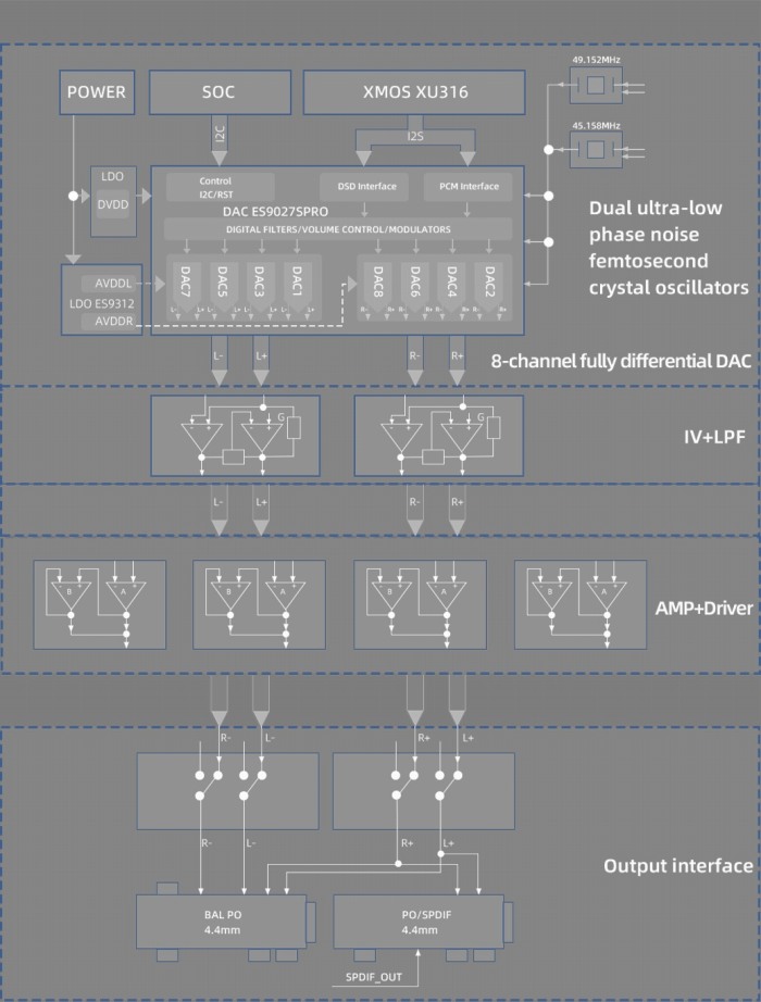 ���u�^��DAC/�w�b�h�z���A���v�ɕC�G������ʐ݌v�I�[�f�B�I��H