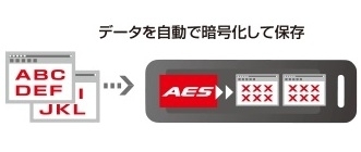 �Í�����USB�������̃������̈���g�p