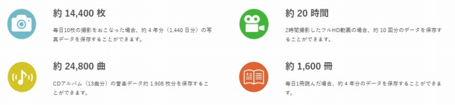 �ۑ��ł���e��f�[�^�̖ڈ� (128GB�̏ꍇ)