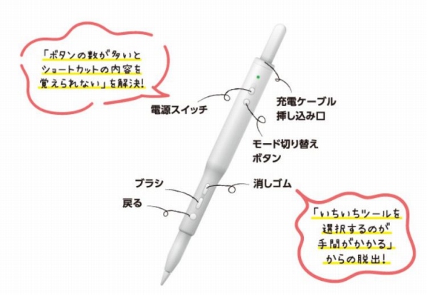 Apple Pencil�p�O���b�v�^�V���[�g�J�b�g�f�o�C�X