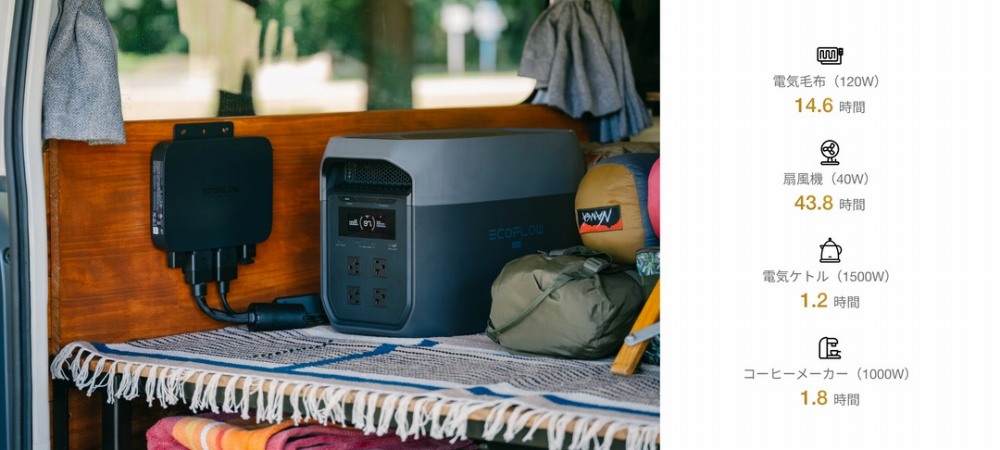 ���S��2,048Wh��e�� �� ��i2,200W���o��