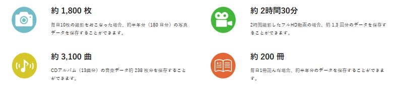 �ۑ��ł���e��f�[�^�̖ڈ� (16GB�̏ꍇ)