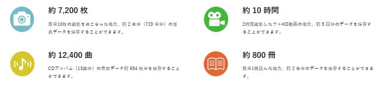 �ۑ��ł���e��f�[�^�̖ڈ� (64GB�̏ꍇ)