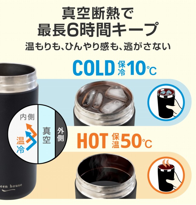 �^��f�M�ōŒ�6���ԃL�[�v