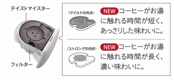 2�i�K�Z�x���߁u�e�C�X�g�}�C�X�^�[�v