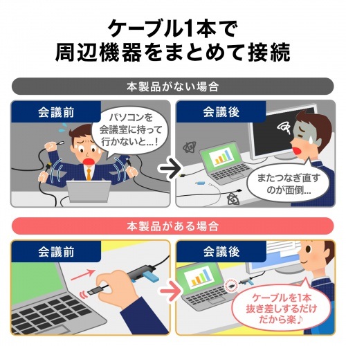 �P�[�u��1�{�Ŏ��Ӌ@����܂Ƃ߂Đڑ�