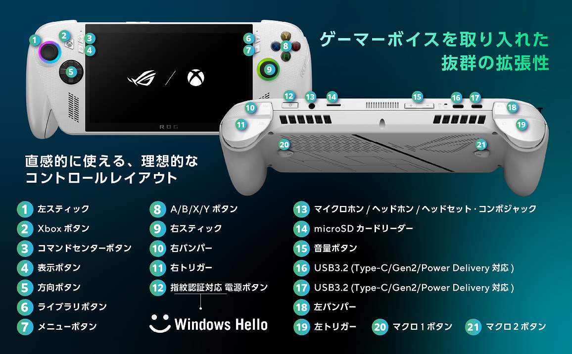 �Q�[�}�[�{�C�X����肦�ꂽ���Q�̊g����