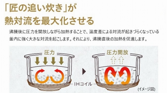 ���̒ǂ�����