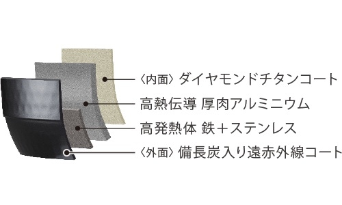 �ے�ƌ��݂Ŏ|��������ɍ��߂�u�����Y���܂Ǌۊ��v