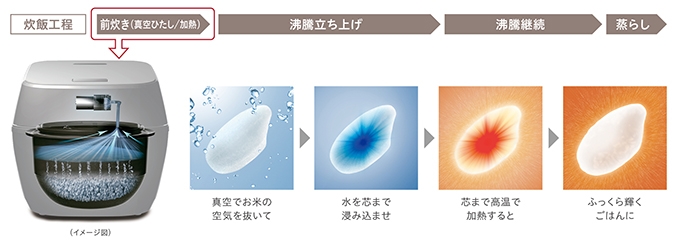 ��������Z�������ẮA��߂Ă����������I