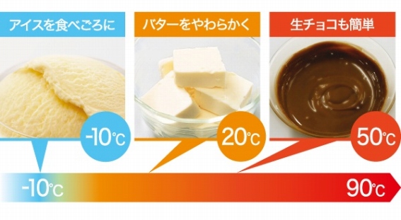 �ԊO���Z���T�[�Łu���D�݉��x�v�������߁B