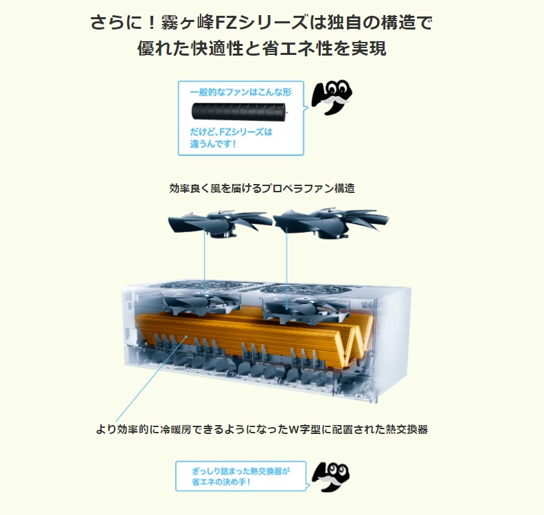 ������̏ȃG�l�̃q�~�c��