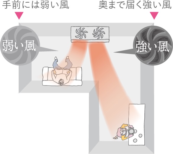 ���E�Ƃ��������������Ǝ�O�������Ȃ肷���Ă��܂��܂��B