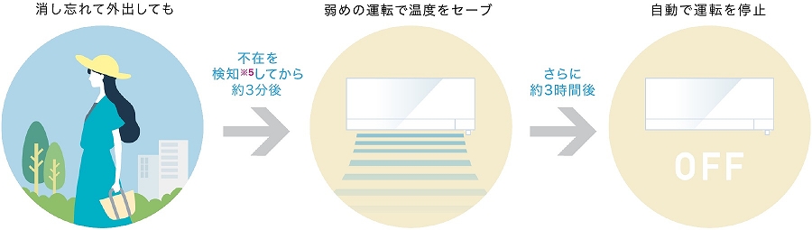 �����Y��I�[�gOFF