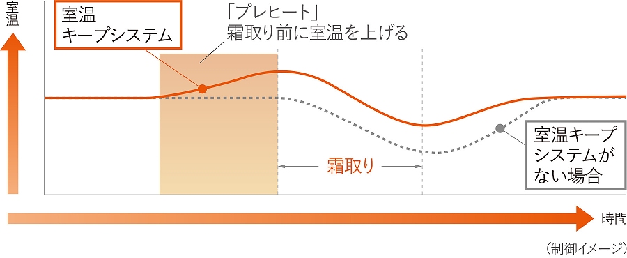 �����L�[�v�V�X�e��