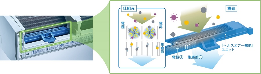 �w���X�G�A�[�@�\