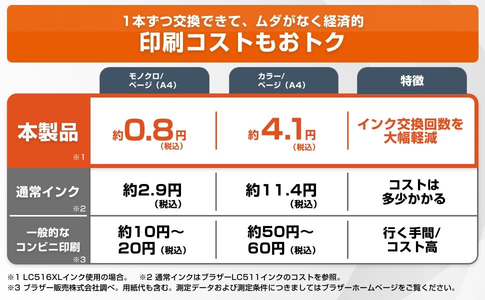 ����R�X�g�����g�N