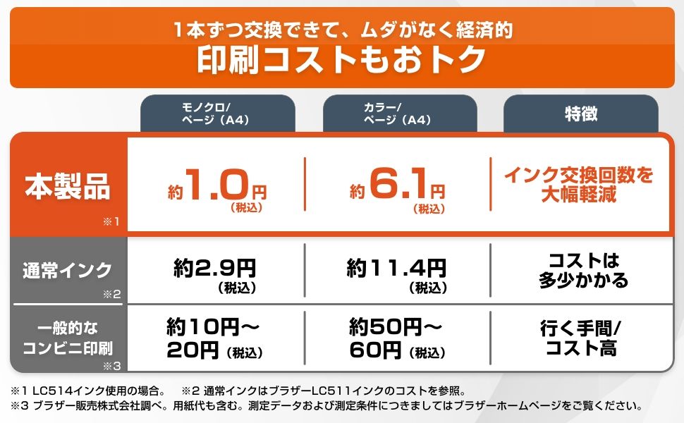 ����R�X�g�����g�N