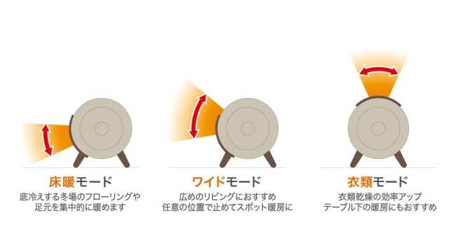 �X�C���O3���[�h