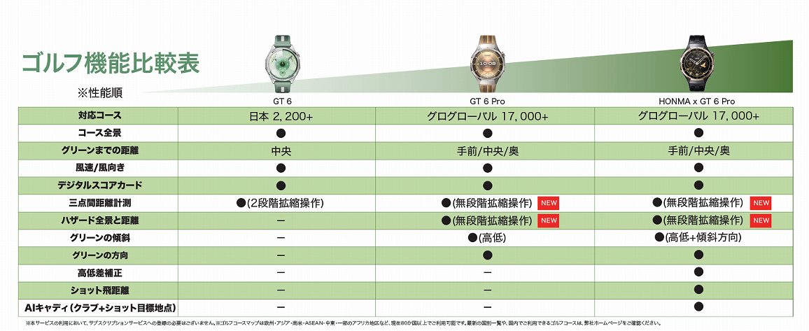 �S���t�@�\��r�\